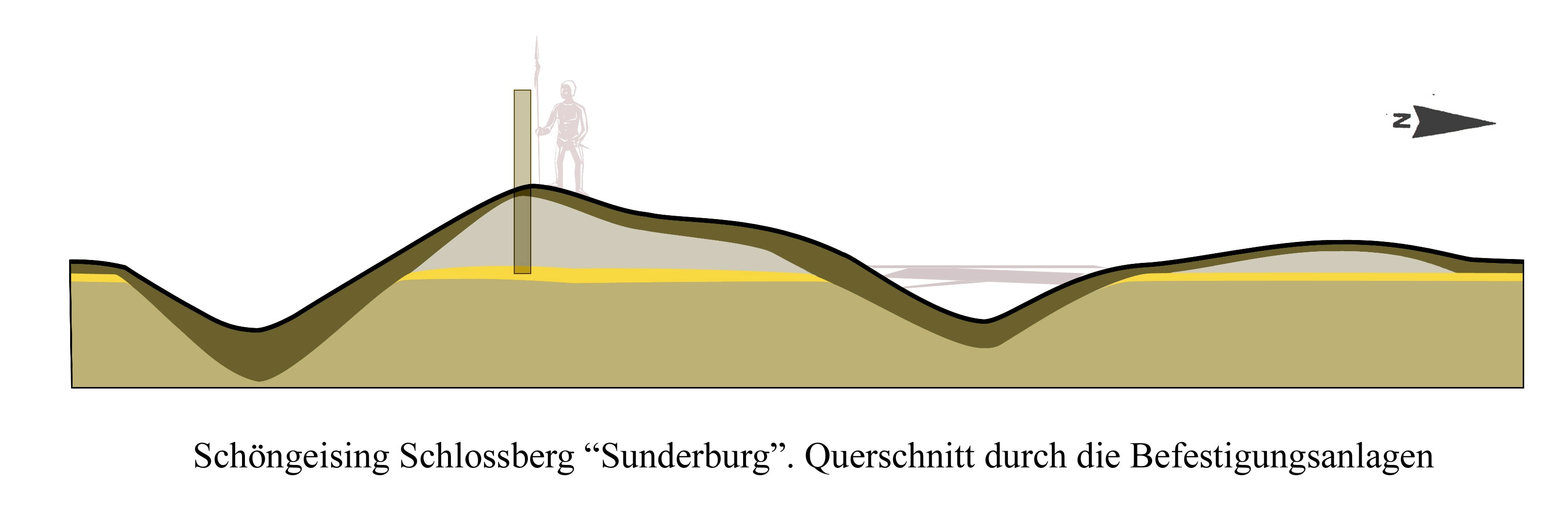 Sunderburg